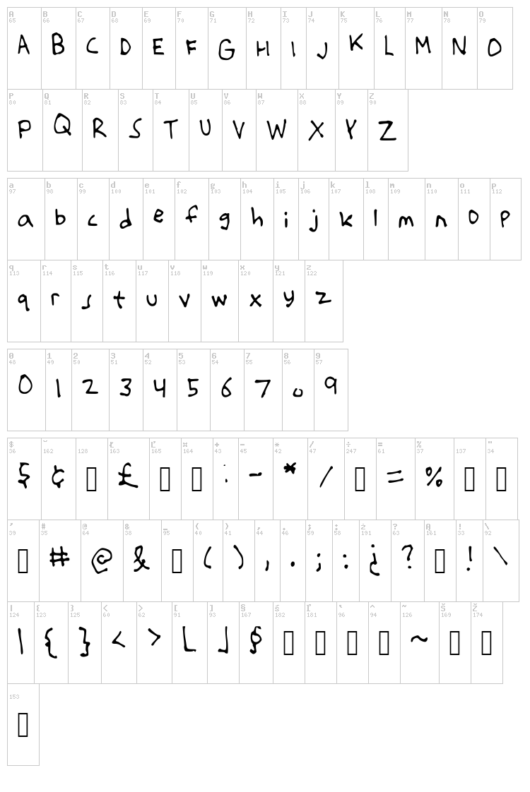That There Paul font map